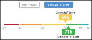 RS3 Simulator - Simulate RS3 Score